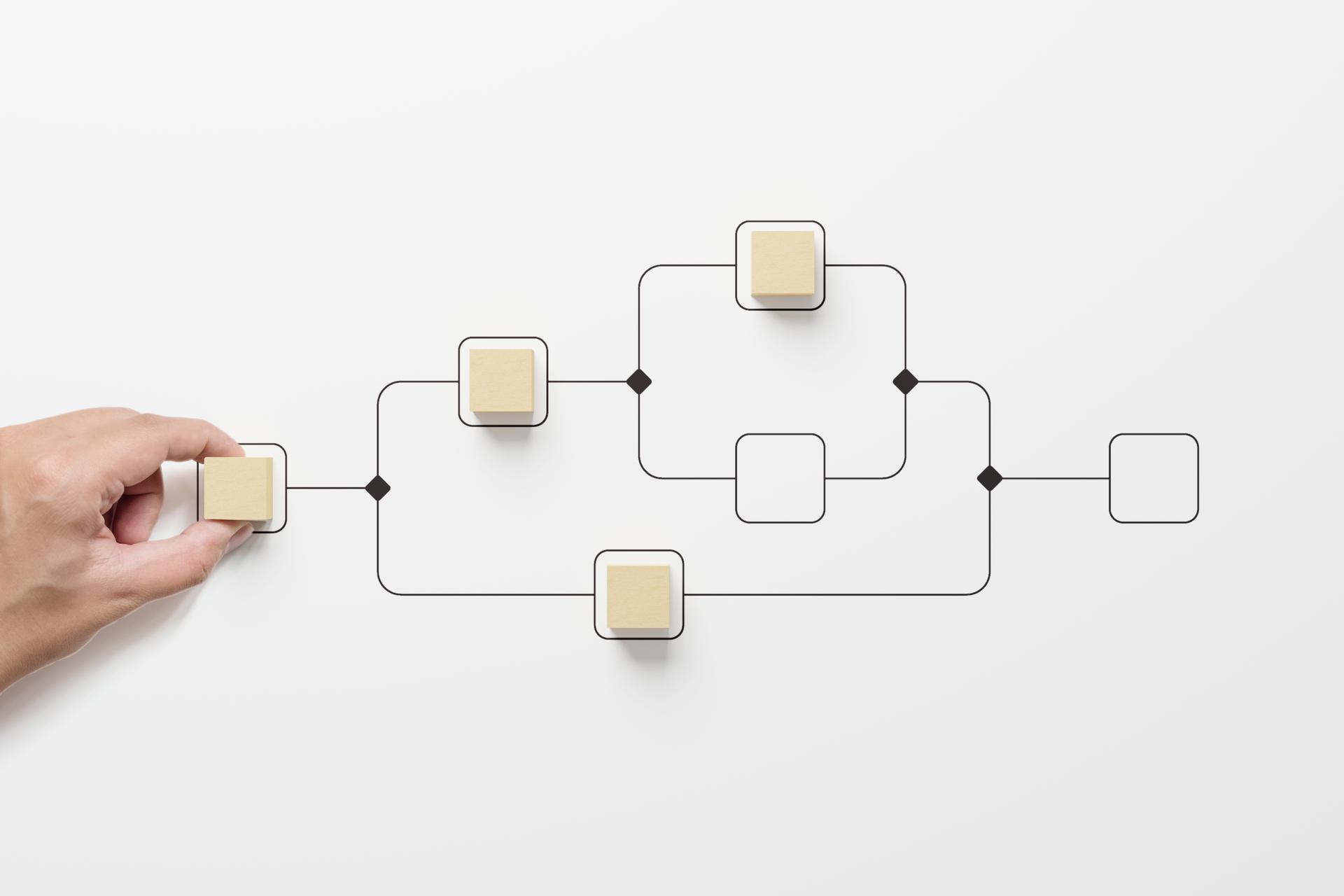 Business process and workflow automation with flowchart. Hand holding wooden cube block arranging processing management on white background